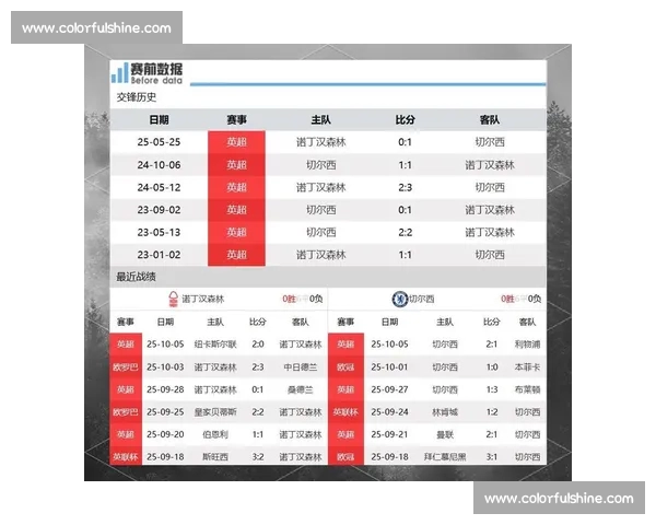 英超赛前数据深度解析球队状态战术趋势与胜负概率全面前瞻指南版
